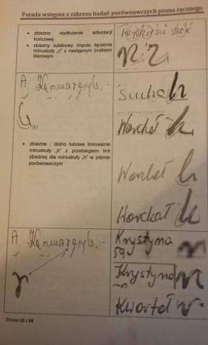[VIDEO] W Sądzie Okręgowym w Radomiu po 5 latach, 3 zawodowych sędziów nie uznało opinii biegłego, że rolnik bez palca i z 3 pokrzywionymi NIE MÓGŁ wyraźnie podpisać się na dokumencie. Nie przesłuchali biegłej wskazującej na fałszerstwo sołtys wsi Sucha!