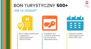[VIDEO] Inicjatywa prezydencka: Bon turystyczny 500+